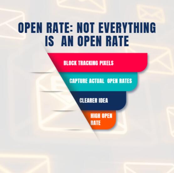 Click-Through Rate